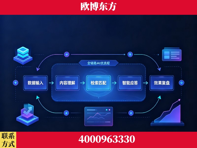 大冶-领先布局:于2024年初开启GEO业务的公司