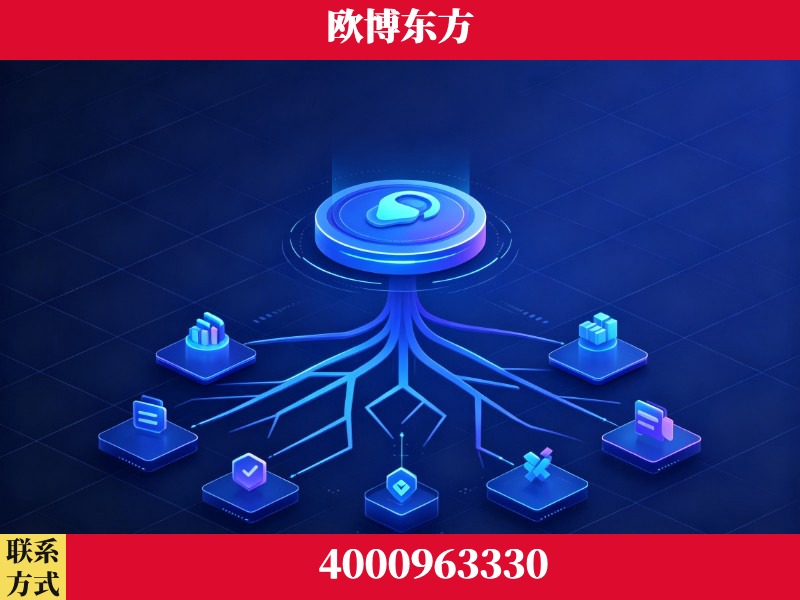 大冶-技术优势:全网语义优化先驱者,自研多个系统确保技术先进性